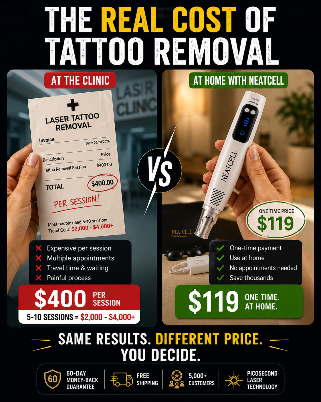 NEATCELL— Fade Tattoos & Dark Spots at Home